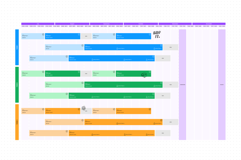 A retrospective template that helps teams consider highs and lows of a past project