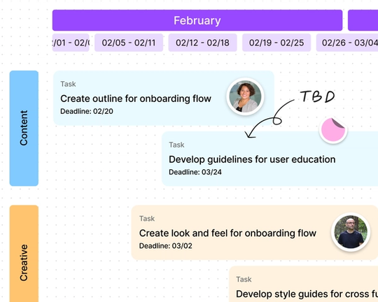 FigJam used for mapping out chart of team tasks