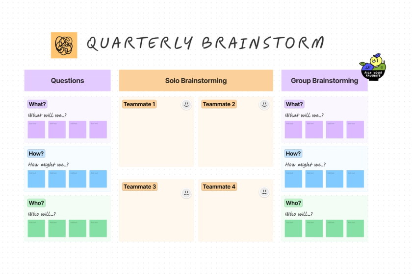 A brainstorming template that helps teams come up with ideas to move work forward