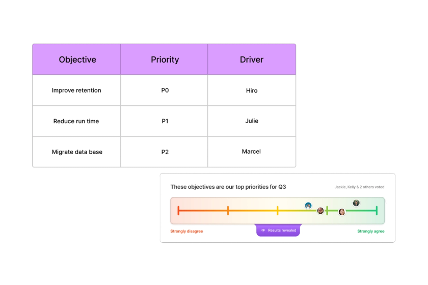 A table with objectives and an alignment scale asking if the objectives are the top priorities for Q3