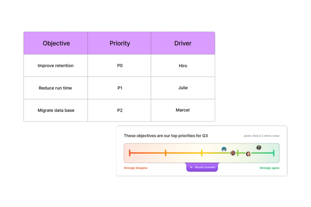 A table with objectives and an alignment scale asking if the objectives are the top priorities for Q3